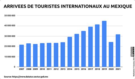 Les conséquences du développement du tourisme sur lenvironnement et la