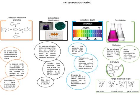 Infografia Resumen De La Sintesis De Fenoftaleina Reacci N