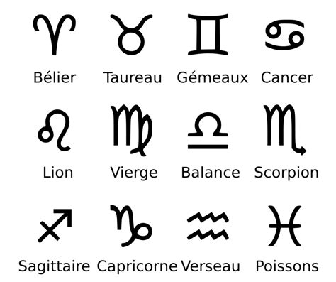 Signe Astrologique Date Signification Et Compatibilit