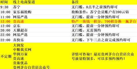 2021年抢购茅台看此篇干货攻略文，一文教会你如何养号破盾、如何抢购茅台、如何出手茅台。 知乎