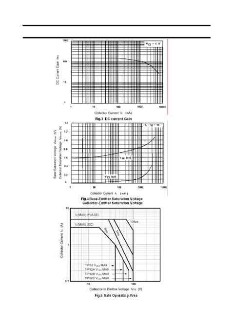 TIP32 Datasheet 4 4 Pages ISC Silicon PNP Power Transistors