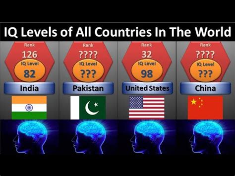 Iq Levels Of All Countries In The World Smartest Country Comparison