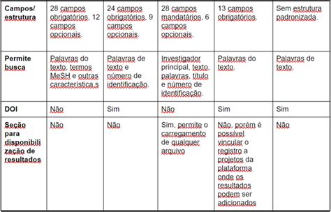 Bases De Registros De Protocolos De Revis Es Sistem Ticas Estudantes