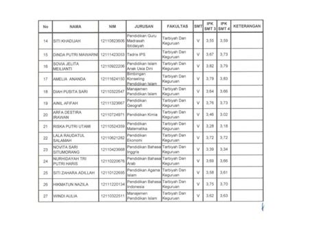 Permintaan Dokumen Pencairan Dana Beasiswa Bagi Mahasiswa Penerima