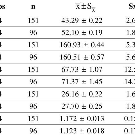 Mean Values Of Age Height Body Weight Bmd And Comparison Between The