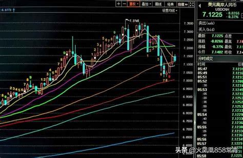 美元兑人民币日k线图今日外汇行情实时走势 企业新闻 华网