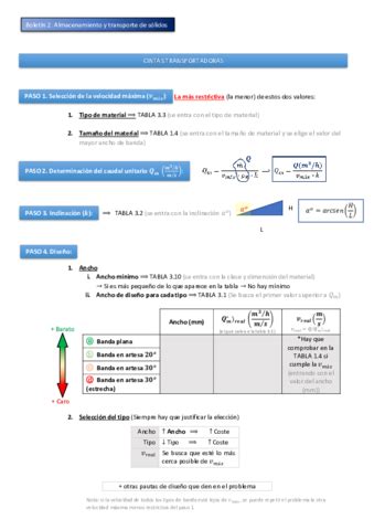 Almacenamiento y transporte de sólidos pdf