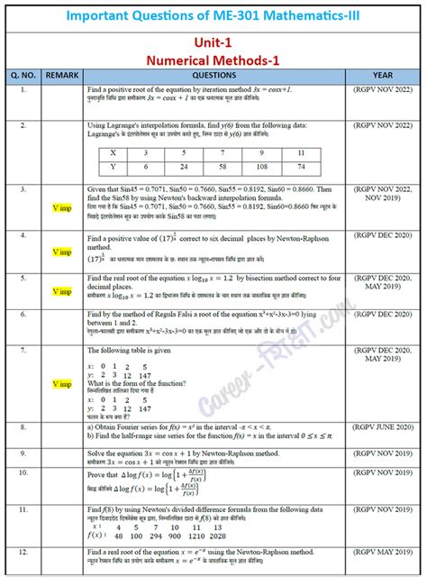 Important RGPV Question BT 301 BT 401 M3 Mathematics III 3rd SEM