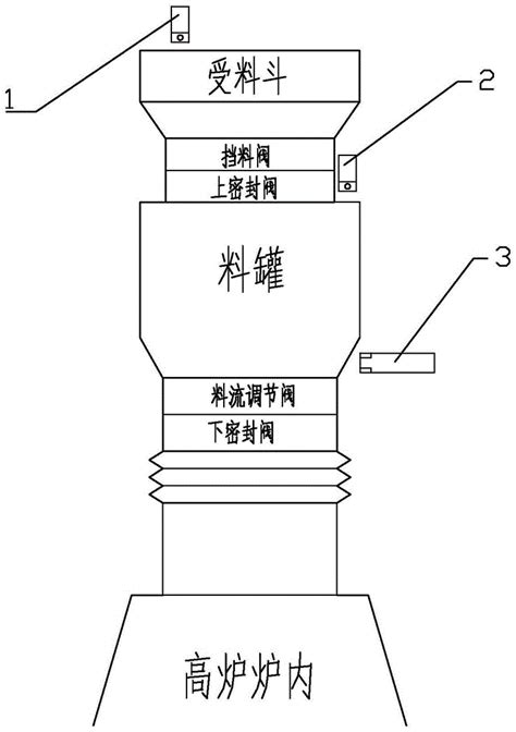 一种高炉炉顶卡料检测预警装置的制作方法