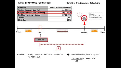 Berechnung Der Einfuhrabgaben Seefracht Zollgeb Hr