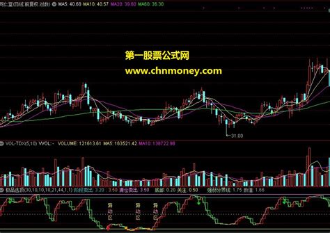 极品逃顶 通达信指标通达信公式好公式网