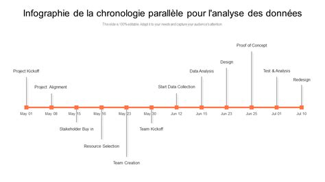 Top 10 Des Modèles Dinfographie De Chronologie Avec Des Exemples Et