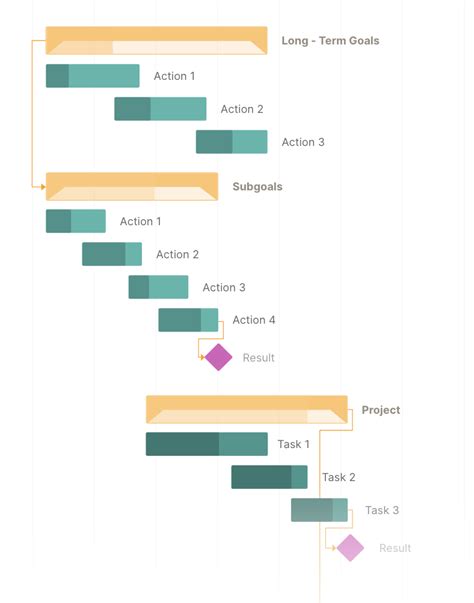 7 Gantt Chart Examples You'll Want to Copy [+ 5 Steps to Make One] - 'HubSpot' News Summary ...