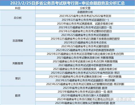 2023福建公务员考试行测难吗 知乎