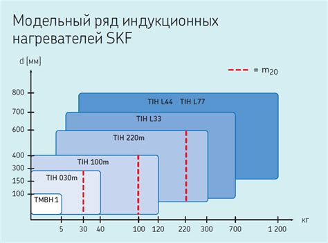 TIH L44 MV Самый большой индукционный нагреватель подшипника до 1200