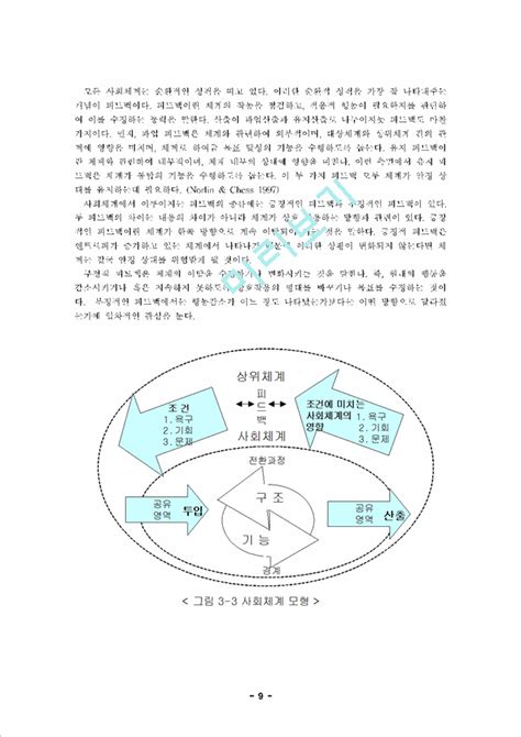 일반체계이론 Down Ie 경계 내의 하위단위들은 비교적 안정된 Private Solution Private