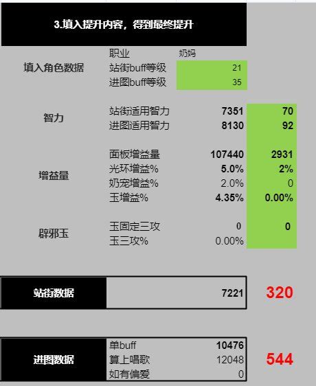 奶萝如何站街7000？奶量计算表站街版来咯沃特碧们的colgdnf地下城与勇士 Colg玩家社区