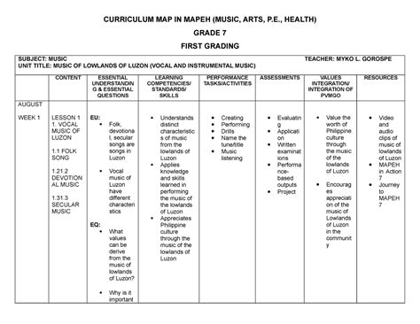 Curriculum Map In Mapeh Docx Curriculum Map In Mapeh Music Arts P ...