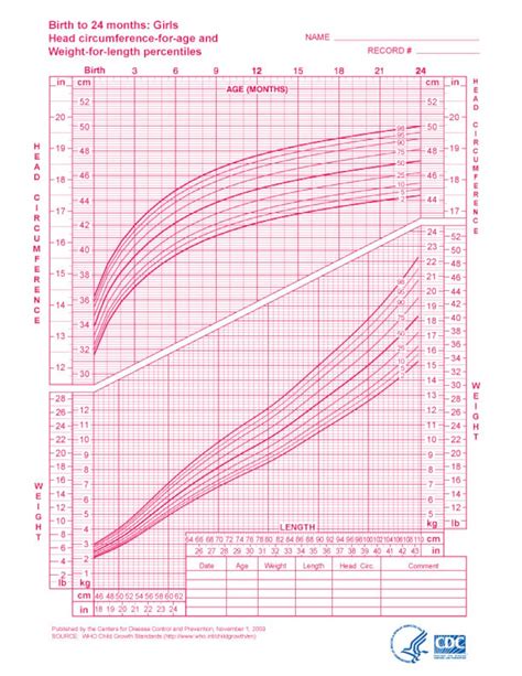 Baby Growth Chart PDF File/printable - Etsy