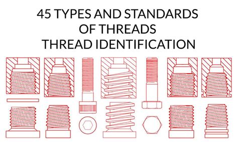 45 Thread types – Thread identification - Knowledge Base Inpart