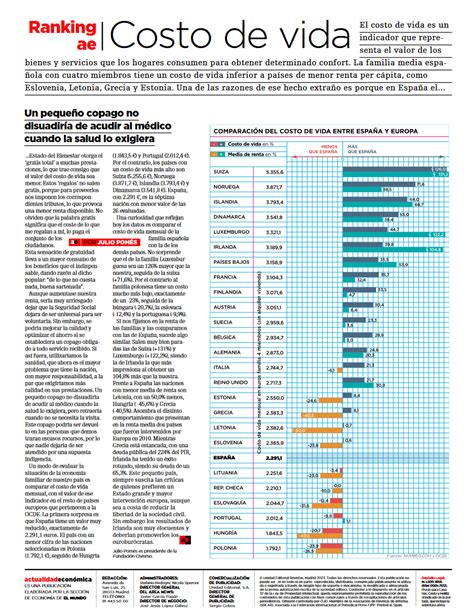 Ranking costo de vida Fundación Civismo