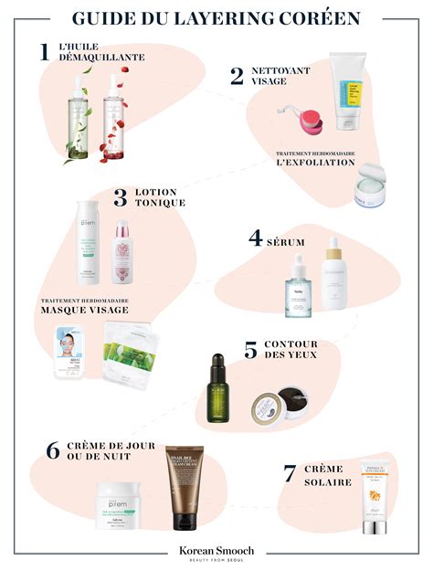 La Routine Beauté Coréenne Ou Rituel Du Layering Est Un Protocole De