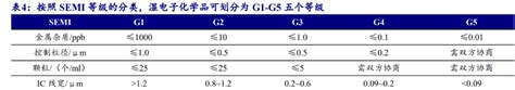 国内微电子化学品龙头，晶瑞电材：积极扩产，国产替代前景广阔 知乎