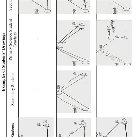 The eleven distinct nets of a cube | Download Scientific Diagram