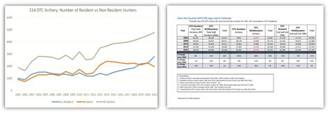 Overcrowding By Non Resident Hunters Cancels Colorado Otc Elk Hunts