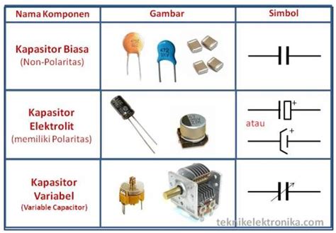 Jenis Jenis Komponen Elektronika Beserta Fungsi Dan Simbolnya