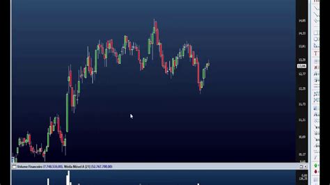 Candlesticks Exemplos Práticos de Padrões Altistas YouTube