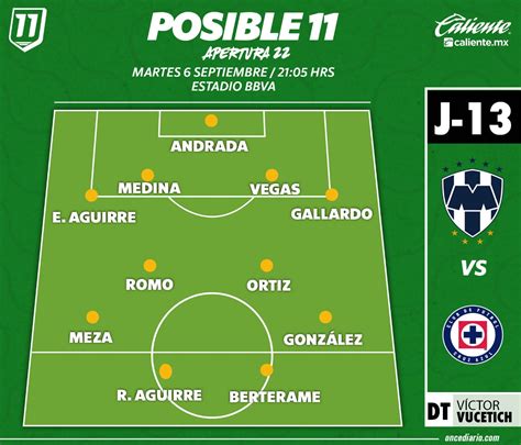 Top 46 Imagen Alineacion Rayados Vs Cruz Azul Viaterra Mx