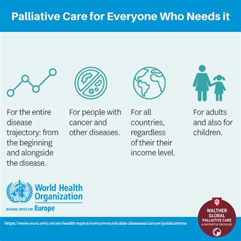 Walther Global Palliative Care On Twitter For Patients That Need