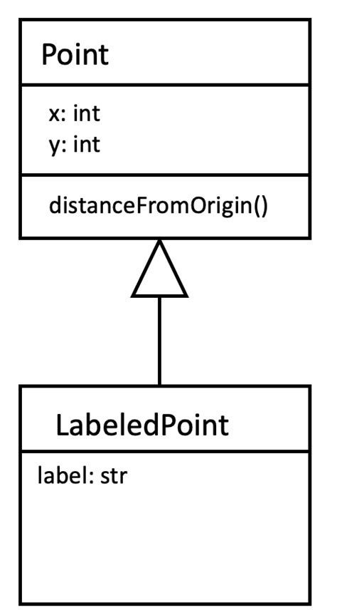 20.5. Class Diagrams — Python for Everybody - Interactive