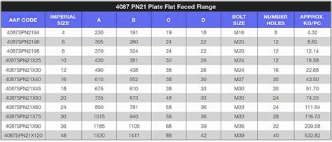 ASME B16 5 Flat Face Flange Carbon And Stainless Steel FF Flange