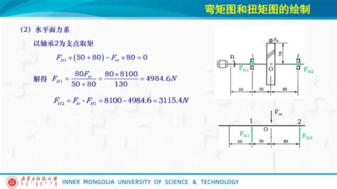 机械设计第十五章 轴弯矩图和扭矩图的绘制 哔哩哔哩