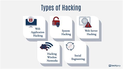 What Are The 5 Phases of Ethical Hacking?