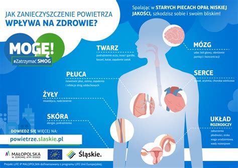 Co To Jest SMOG AlertPogodowy Pl