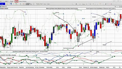 Keltner Channels Vs Bollinger Bands Comparison MarketBulls