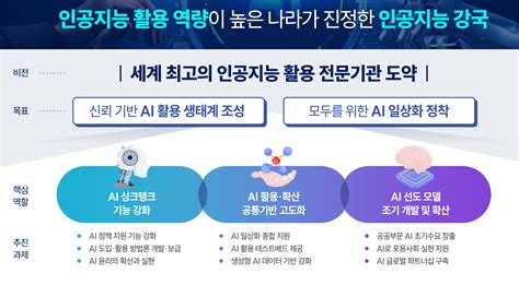 Nia Ai 활용 사회현안 해결 세미나 개최 디지틀조선일보디조닷컴