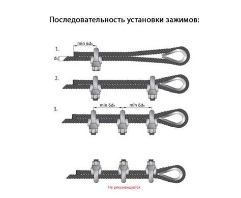 Виды зажимов для троса: характеристики, нагрузки и способы использования