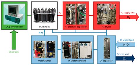 Electronics Free Full Text An Optimized Balance Of Plant For A