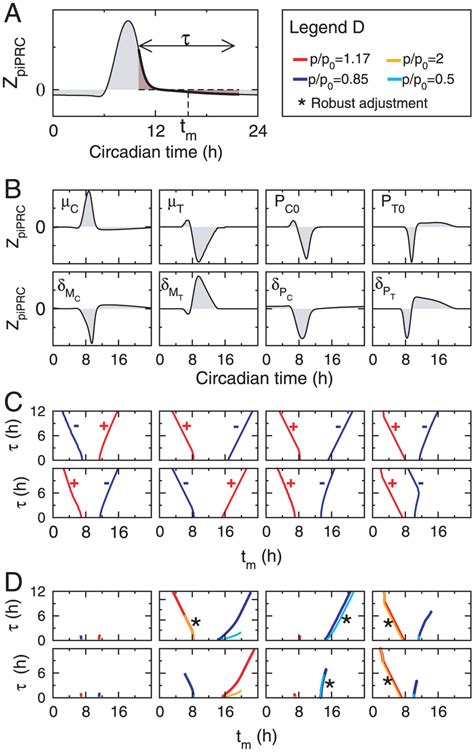 Characterization Of Coupling Schemes A Schematic Representation Of