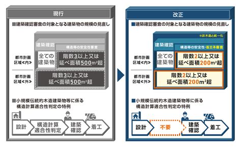 住宅：令和4年改正 建築基準法について 国土交通省