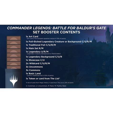 Mtg Commander Legends Battle For Baldurs Gate Clb Commander Deck