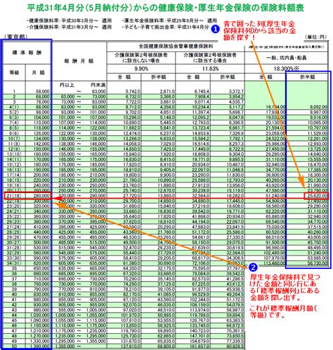 【図解】標準報酬月額とは？調べ方から社会保険料の計算方法まで分かるパーフェクトガイド 年金のまなびば