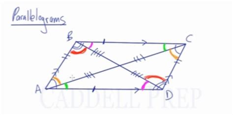 Learn The Properties Of Parallelograms Caddell Prep Online