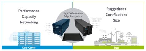 5g And Edge Computing Enabling Ai At The Edge