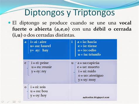 V Deos Recomendados Para Estudio Diptongo Triptongo Hiato