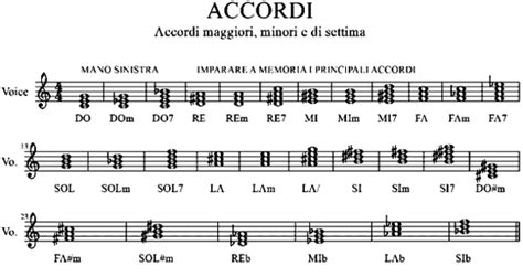 Accordi Tastiera Animazione Liturgica